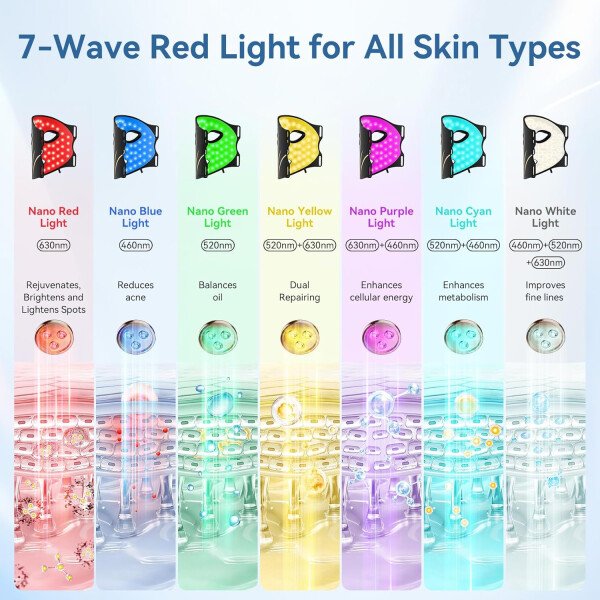 FOLOKE Máscara de terapia de luz LED, máscara facial LED roja, longitud de onda para uso doméstico, cuidado avanzado de la piel fácil (negro hollín) - Imagen 2