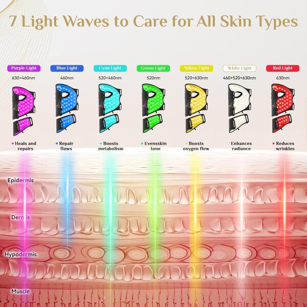 FOLOKE Máscara de terapia de luz LED, máscara facial LED roja, longitud de onda para uso doméstico, cuidado avanzado de la piel fácil (negro hollín) - Imagen 12