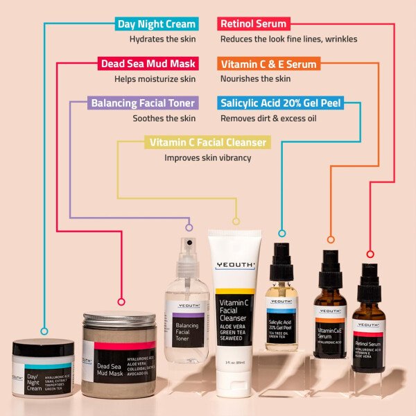 YEOUTH Set de cuidado de la piel: suero de ácido hialurónico, suero de vitamina C, limpiador facial, tónico, gel debajo de los ojos, crema facial, kit de cuidado de la piel de 6 piezas para mujeres y - Imagen 11