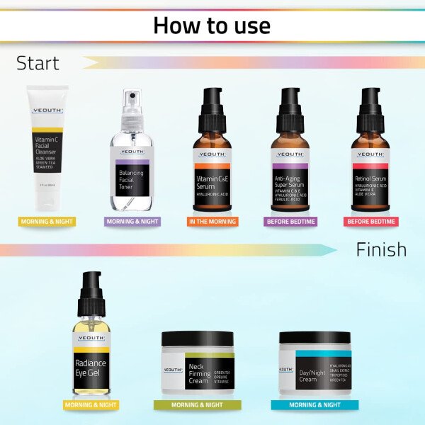YEOUTH Set de cuidado de la piel: suero de ácido hialurónico, suero de vitamina C, limpiador facial, tónico, gel debajo de los ojos, crema facial, kit de cuidado de la piel de 6 piezas para mujeres y - Imagen 36