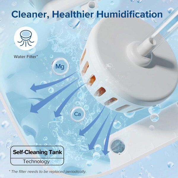 LEVOITHumidificadores para habitación de habitación grande de dormitorio, WiFi inteligente Control de Alexa, 6L Top Relleno fresco y fresco Niebla para toda la casa, aceite esencial, humedad personalizada, modo de suspensión, temporizador, ultra silencioso, blanco - Imagen 33
