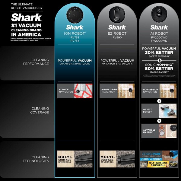 Shark AV2501S AI Ultra Robot Aspiradora, con Matrix Clean, mapeo del hogar, capacidad de 30 días, HEPA sin bolsa, base autovacia, perfecta para pelo de mascotas, Wifi, gris oscuro - Image 29