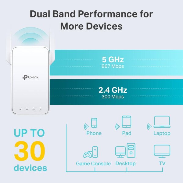 TP-Link Extensor WiFi AC1200, cortador de alambre 2025 mejor extensor WiFi, amplificador de señal doméstica de 1.2 Gbps, banda dual 5 GHz/2.4 GHz, hasta 1600 pies cuadrados y 32 dispositivos - Imagen 3