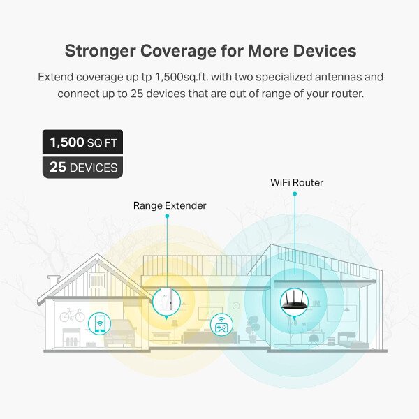 TP-Link Extensor WiFi AC1200, cortador de alambre 2025 mejor extensor WiFi, amplificador de señal doméstica de 1.2 Gbps, banda dual 5 GHz/2.4 GHz, hasta 1600 pies cuadrados y 32 dispositivos - Imagen 9