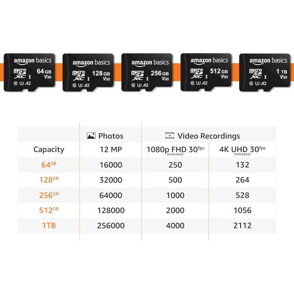 Amazon Basics Micro SDXC Memory Card with Full Size Adapter, A2, U3, Read Speed up to 100 MB/s, 128 GB, Black - Imagen 40