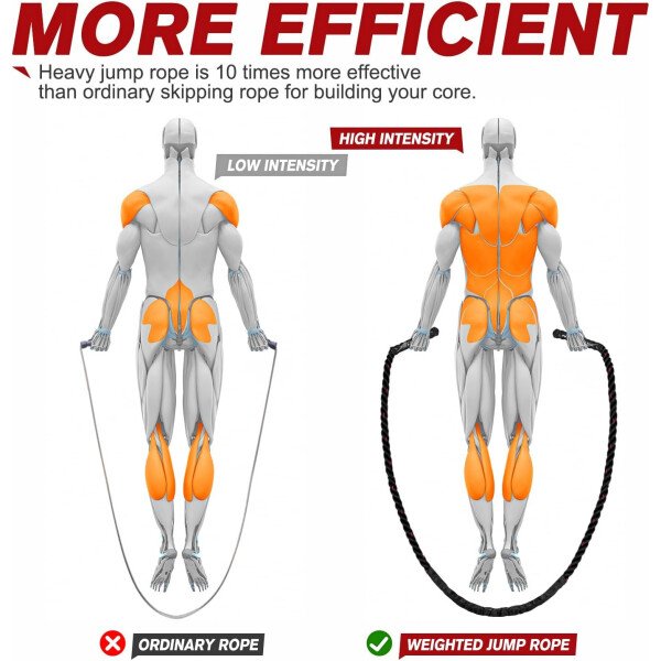 Cuerda de saltar, cuerdas de saltar pesadas para hombres y mujeres, 2.8 libras, 3 libras, 3.8 libras, 5 libras, cuerda de saltar pesada para ejercicio, jumpropes para adultos para entrenamiento en - Imagen 7
