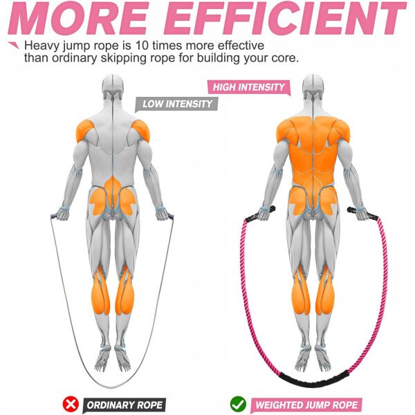 Cuerda de saltar, cuerdas de saltar pesadas para hombres y mujeres, 2.8 libras, 3 libras, 3.8 libras, 5 libras, cuerda de saltar pesada para ejercicio, jumpropes para adultos para entrenamiento en - Imagen 12
