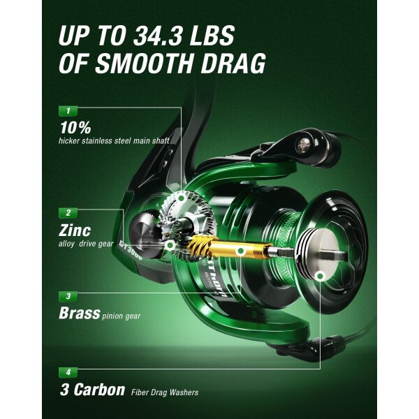 Ghosthorn Combo de caña de pescar y carrete de grafito telescópico Kit de viaje portátil con bolsa de transporte para agua dulce y salada - Imagen 11