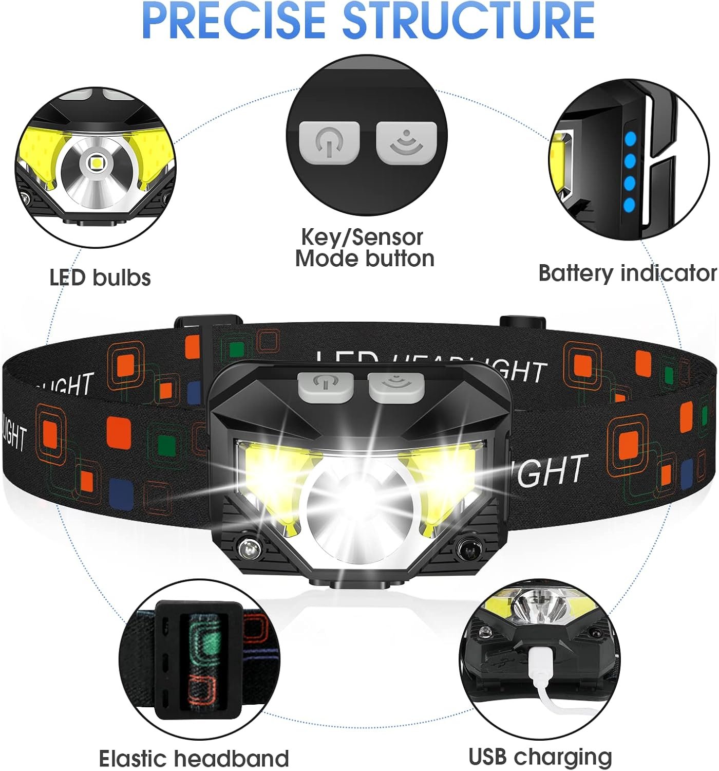 LHKNL Linterna de faro delantero, 1200 lúmenes, linterna LED brillante recargable con luz blanca y roja, paquete de 2 lámparas de cabeza impermeables con sensor de movimiento, 8 modos para acampar al - Imagen 2
