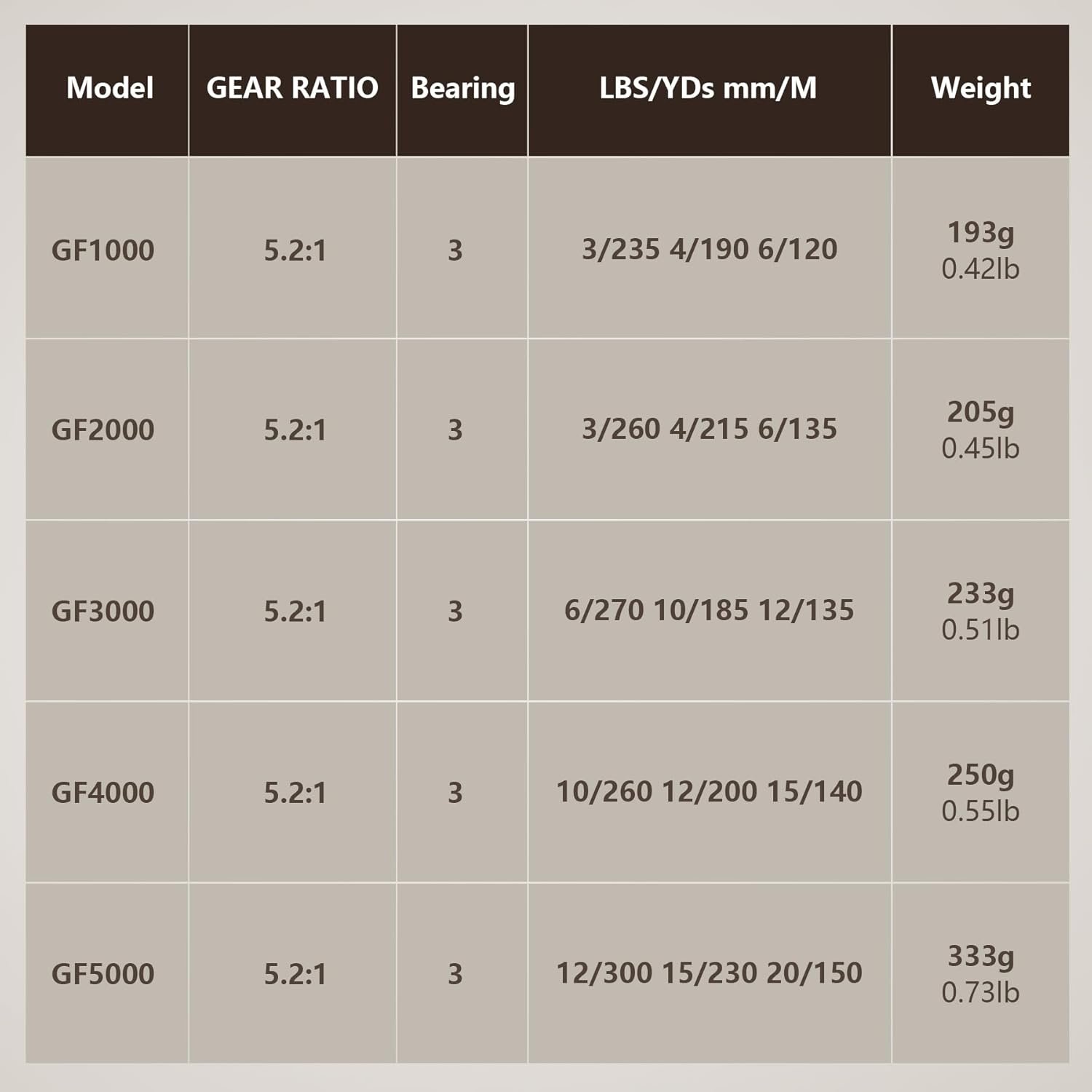 Spinning Fishing Reel for Freshwater Saltwater Fishing, Anti-Reverse with Front-Adjustable Drag - Imagen 7