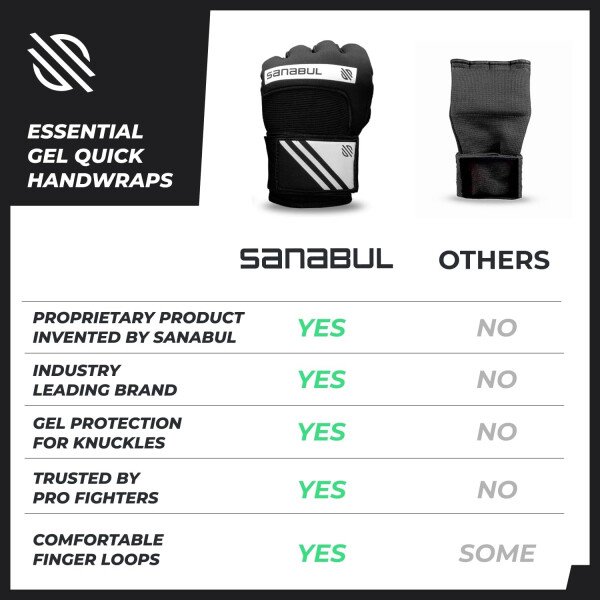 Sanabul Vendas de mano de boxeo de gel para hombres y mujeres Muay Thai MMA Kickboxing Quick Wraps Guantes interiores de boxeo Protección de nudillos de muñeca - Imagen 31