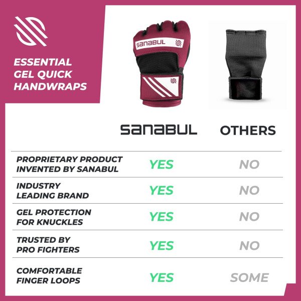 Sanabul Vendas de mano de boxeo de gel para hombres y mujeres Muay Thai MMA Kickboxing Quick Wraps Guantes interiores de boxeo Protección de nudillos de muñeca - Imagen 38