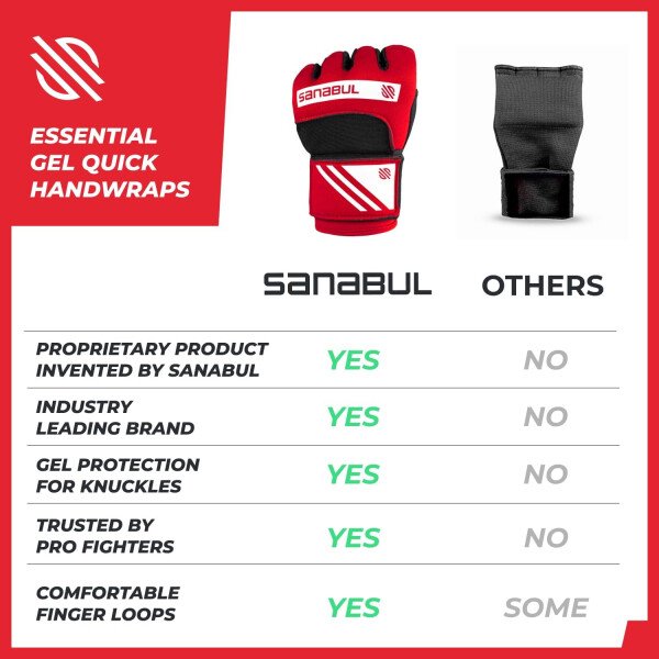 Sanabul Vendas de mano de boxeo de gel para hombres y mujeres Muay Thai MMA Kickboxing Quick Wraps Guantes interiores de boxeo Protección de nudillos de muñeca - Imagen 54