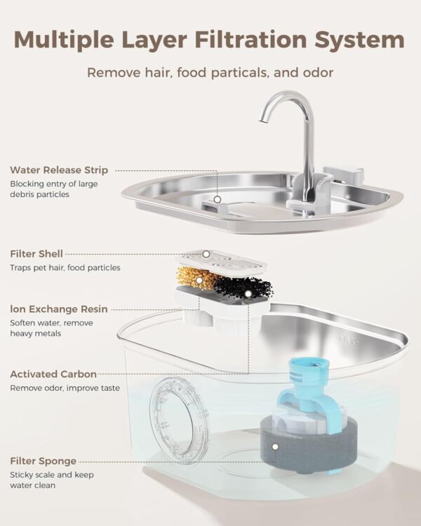 Fuente de agua para gatos de acero inoxidable: fuente para gatos de 108 oz/3.2 L para beber, fuente de agua para mascotas para gatos en el interior, tazón dispensador automático de agua para gatos, - Imagen 4