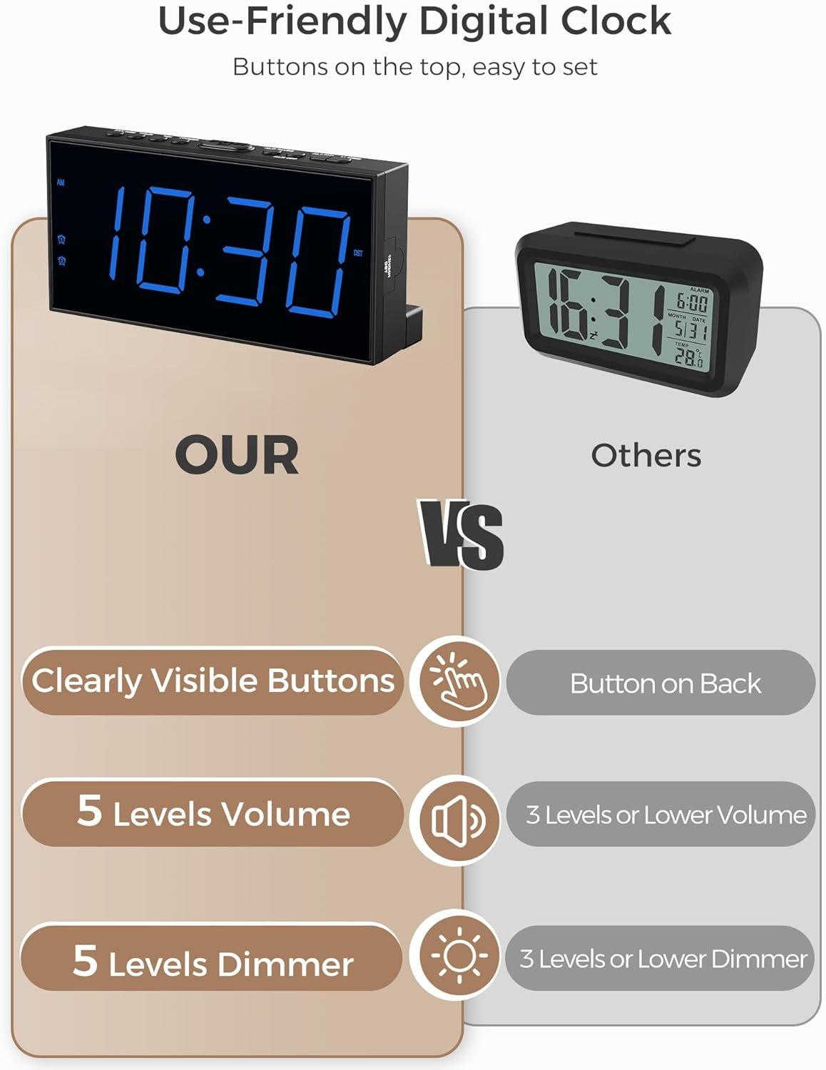 PPLEE Reloj despertador fuerte con agitador de cama, despertador vibratorio para personas con problemas auditivos sordos, 2 alarmas de vibración de 3 niveles para modo día laboral/diario, 5 - Imagen 21