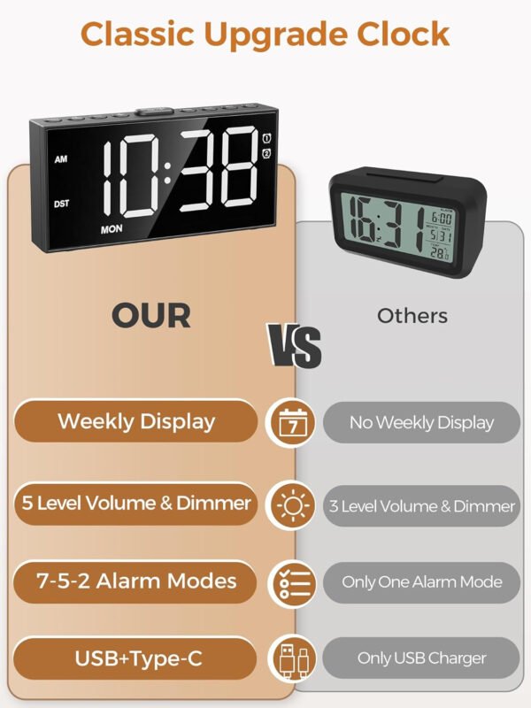 PPLEE Reloj despertador fuerte con agitador de cama, despertador vibratorio para personas con problemas auditivos sordos, 2 alarmas de vibración de 3 niveles para modo día laboral/diario, 5 - Imagen 38