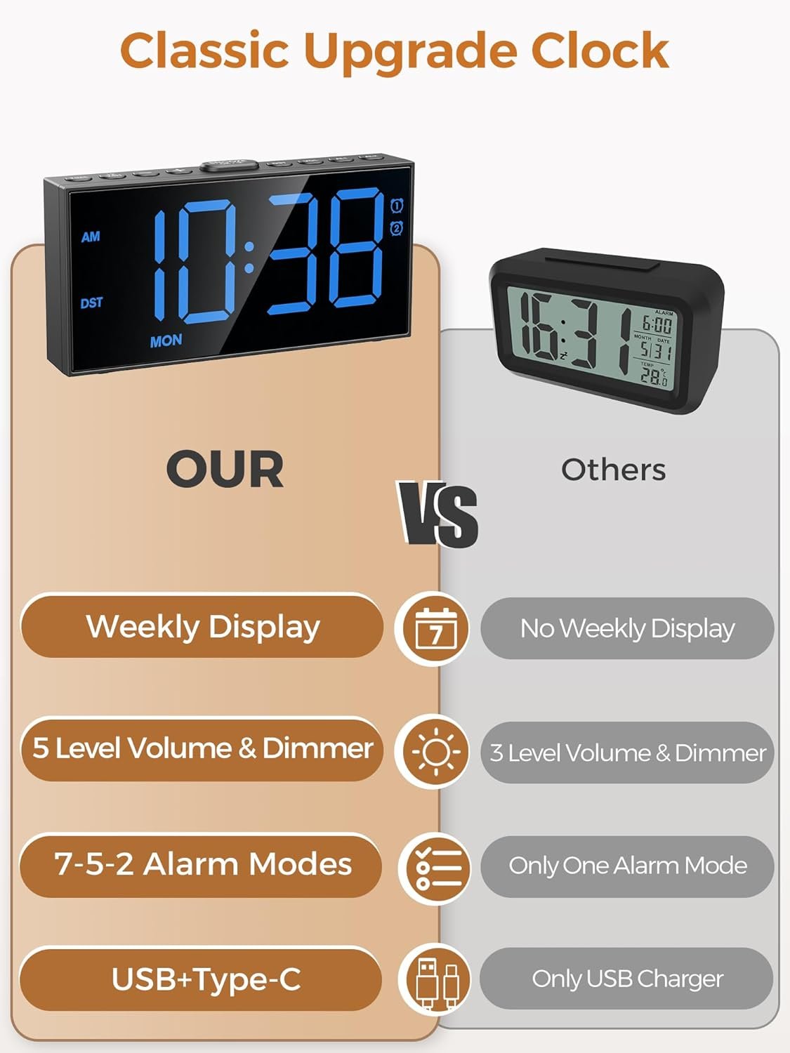 PPLEE Reloj despertador fuerte con agitador de cama, despertador vibratorio para personas con problemas auditivos sordos, 2 alarmas de vibración de 3 niveles para modo día laboral/diario, 5 - Imagen 46