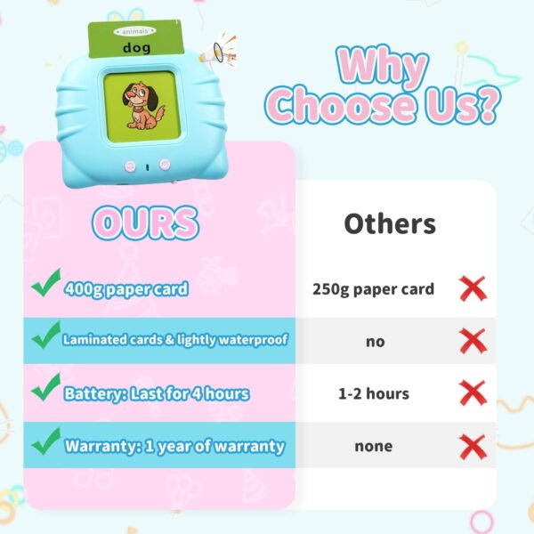 Juguetes para niños pequeños, palabras visuales, tarjetas didácticas para niños de 2, 3, 4 años, juguete sensorial para niños autistas, aprendizaje educativo Montessori terapia del habla, juguetes 224 - Imagen 4