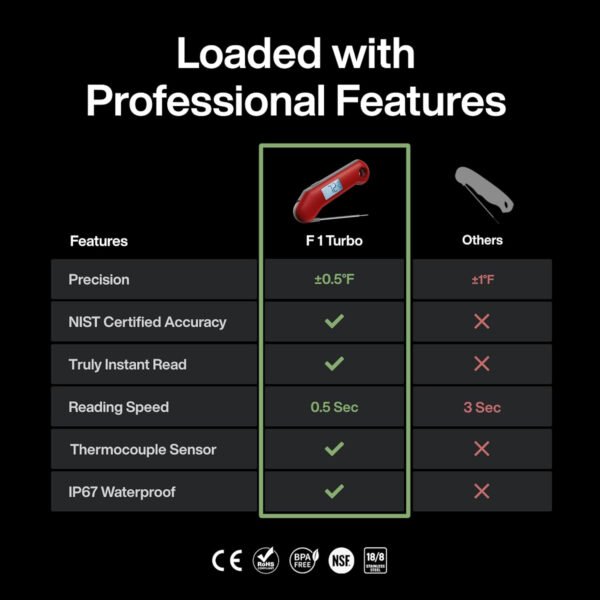 Termómetro digital profesional para carne, lectura instantánea ultrarrápida de 0.5 segundos, certificado NIST con precisión de ± 0.5 °F, impermeable IP67, retroiluminación, rotación - Imagen 2