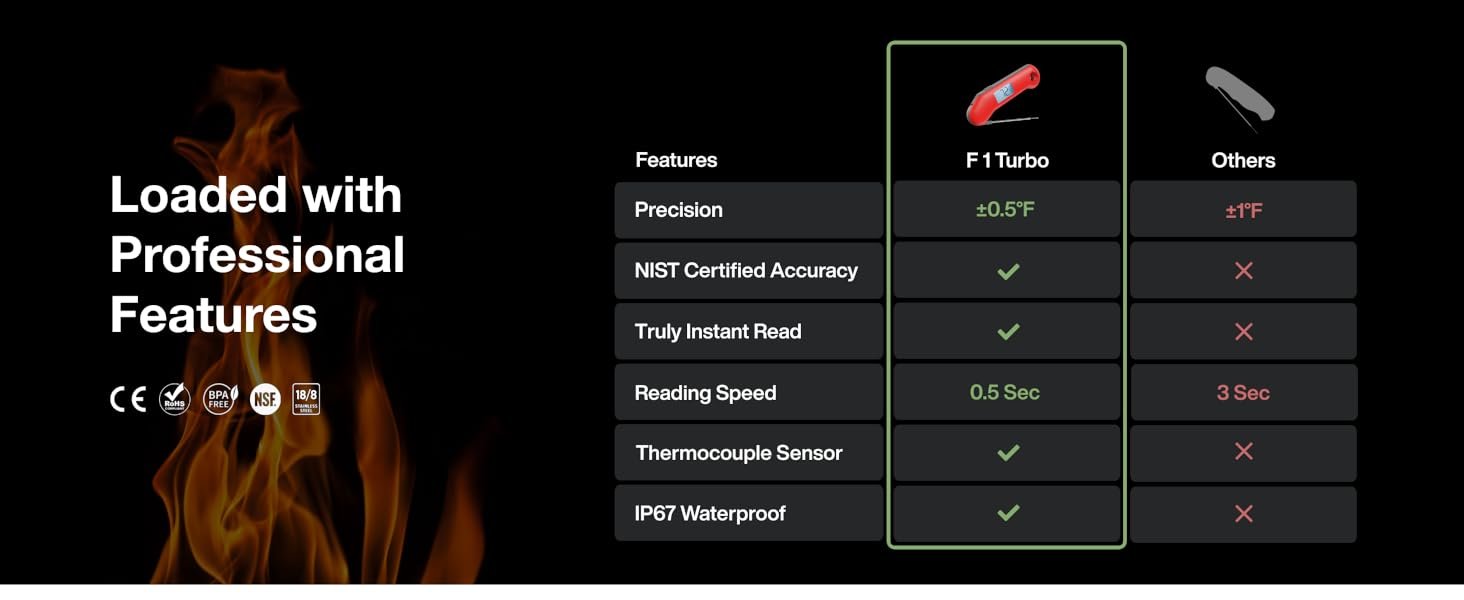 meat thermometer
