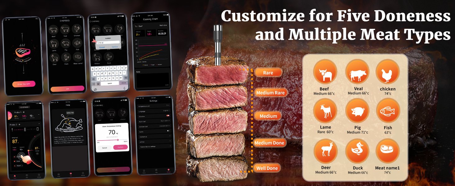 food thermometer
