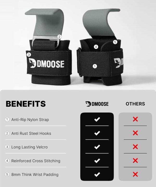 DMoose Fitness Ganchos de levantamiento de pesas para hombres y mujeres (par) – Acolchado de muñeca de 0.315 pulgadas de grosor – Empuñaduras de peso para levantamiento de pesas, encogimiento, filas y - Imagen 13