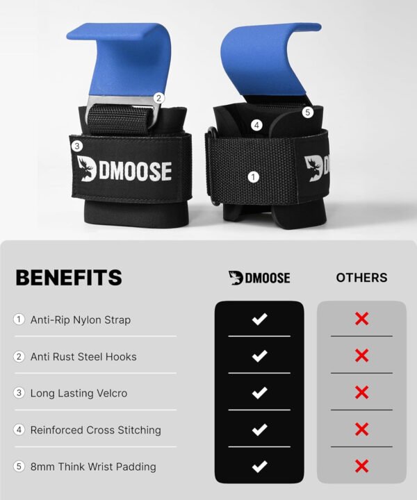 DMoose Fitness Ganchos de levantamiento de pesas para hombres y mujeres (par) – Acolchado de muñeca de 0.315 pulgadas de grosor – Empuñaduras de peso para levantamiento de pesas, encogimiento, filas y - Imagen 32
