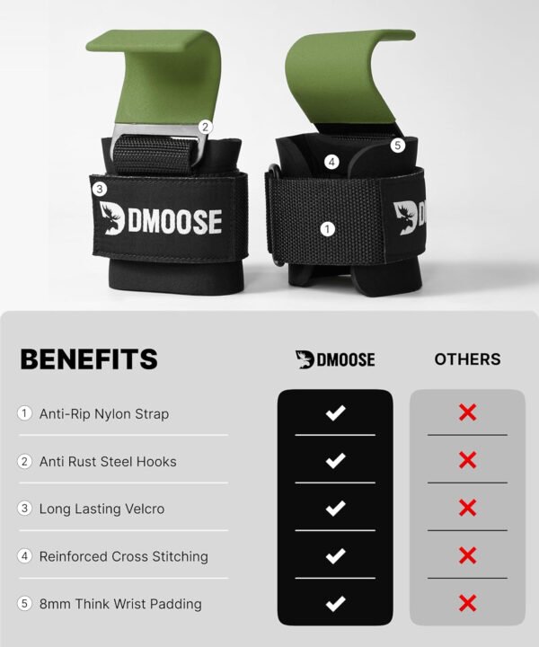 DMoose Fitness Ganchos de levantamiento de pesas para hombres y mujeres (par) – Acolchado de muñeca de 0.315 pulgadas de grosor – Empuñaduras de peso para levantamiento de pesas, encogimiento, filas y - Imagen 36