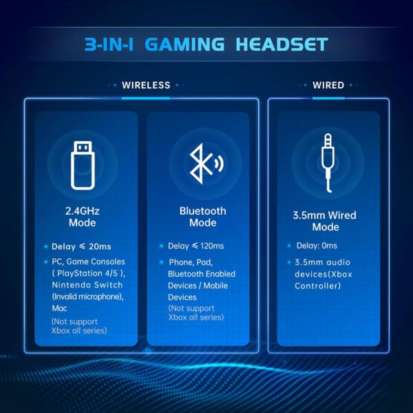 Auriculares inalámbricos para juegos de 2.4 GHz para PS5, PS4 Fortnite y Call of Duty/FPS Gamers, PC, Nintendo Switch, auriculares Bluetooth 5.3 para juegos con micrófono con cancelación de - Imagen 5
