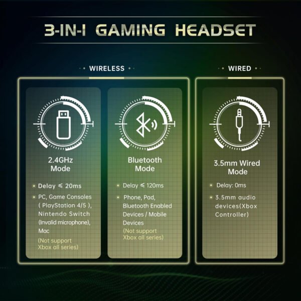 Auriculares inalámbricos para juegos de 2.4 GHz para PS5, PS4 Fortnite y Call of Duty/FPS Gamers, PC, Nintendo Switch, auriculares Bluetooth 5.3 para juegos con micrófono con cancelación de - Imagen 13