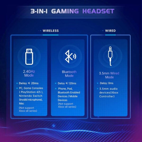 Auriculares inalámbricos para juegos de 2.4 GHz para PS5, PS4 Fortnite y Call of Duty/FPS Gamers, PC, Nintendo Switch, auriculares Bluetooth 5.3 para juegos con micrófono con cancelación de - Imagen 31