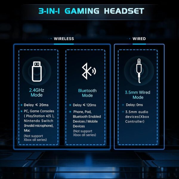 Auriculares inalámbricos para juegos de 2.4 GHz para PS5, PS4 Fortnite y Call of Duty/FPS Gamers, PC, Nintendo Switch, auriculares Bluetooth 5.3 para juegos con micrófono con cancelación de - Imagen 40