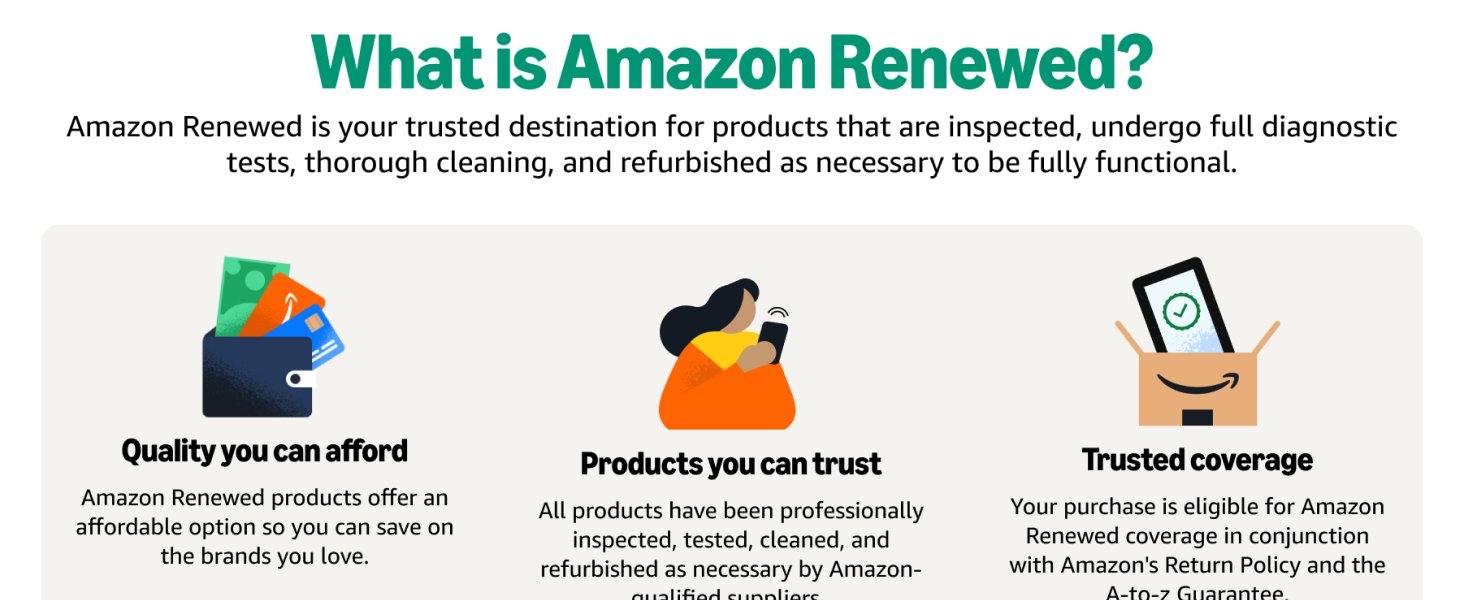 what is Amazon Renewed