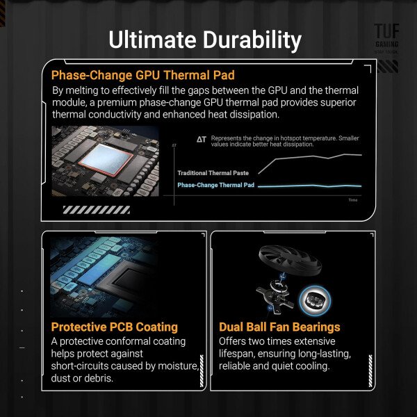 ASUS TUF Gaming GeForce RTX ™ 5070 12GB GDDR7 OC Edition Tarjeta gráfica para juegos (PCIe® 5.0, HDMI®/DP 2.1, ranura 3.125, componentes de grado militar, revestimiento protector de PCB, ventiladores - Imagen 3