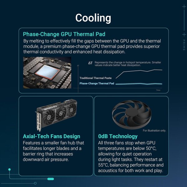 ASUS TUF Gaming GeForce RTX ™ 5070 12GB GDDR7 OC Edition Tarjeta gráfica para juegos (PCIe® 5.0, HDMI®/DP 2.1, ranura 3.125, componentes de grado militar, revestimiento protector de PCB, ventiladores - Imagen 43