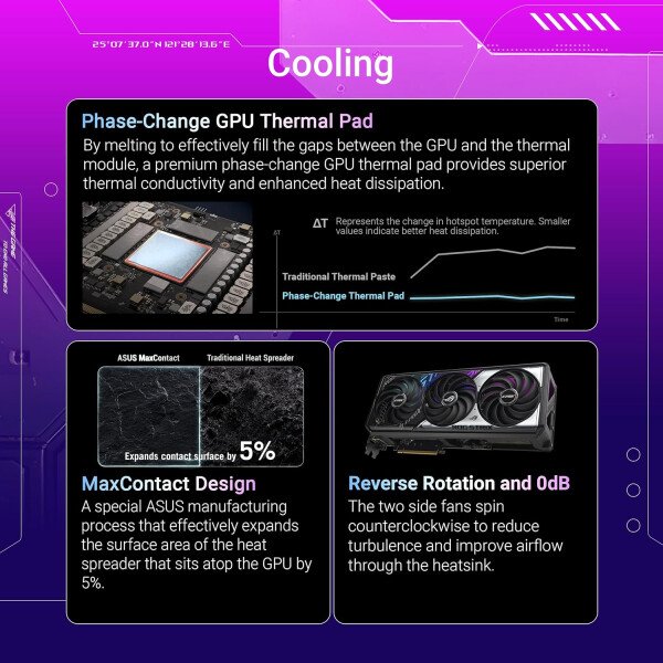 ASUS TUF Gaming GeForce RTX ™ 5070 12GB GDDR7 OC Edition Tarjeta gráfica para juegos (PCIe® 5.0, HDMI®/DP 2.1, ranura 3.125, componentes de grado militar, revestimiento protector de PCB, ventiladores - Imagen 83