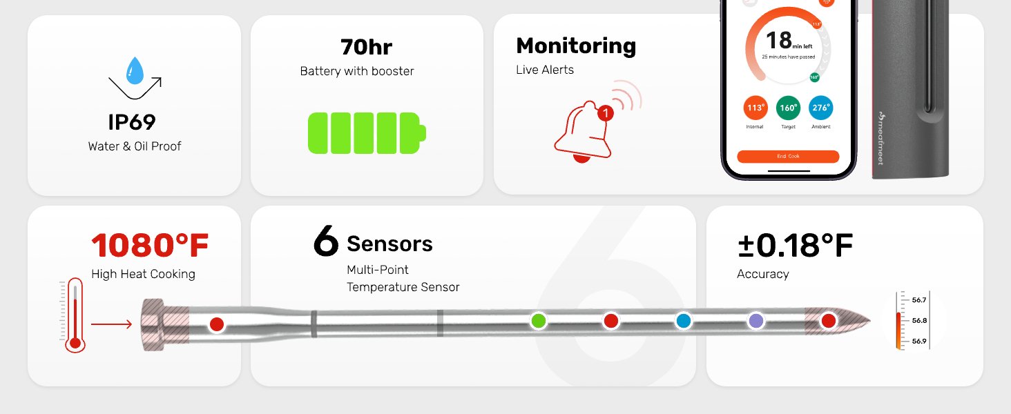 bluetooth meat thermometer