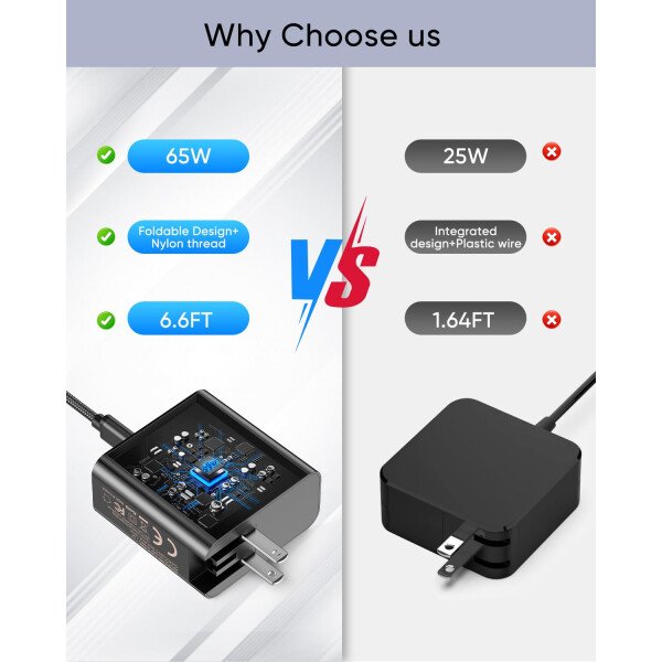 Cargador rápido de 65 W para Steam Deck, Nintendo Switch 2 y ROG Ally, adaptador de CA plegable PD3.0 con cable USB C de 6.6 pies, cargador Switch 2 compatible con base de TV, consola PS [reemplazo - Imagen 2