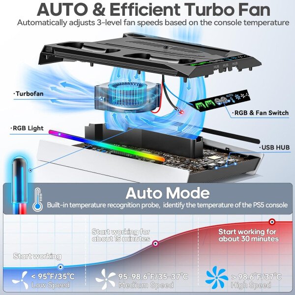Estación de enfriamiento PS5/Slim/Pro con turbofán automático y velocidad de 3 niveles, soporte PS5, estación de ventilador de refrigeración con cargador de controlador, estación de carga para todas - Imagen 5