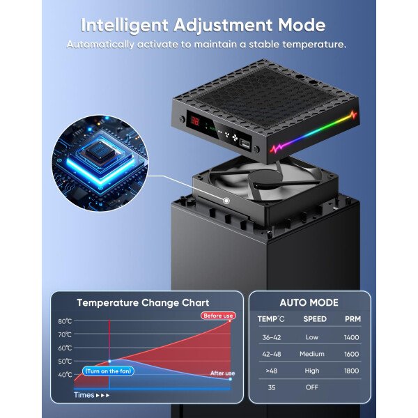 [LED Display] - Auto Cooling Fan for Xbox Series X with 9 RGB Light Modes, Cooling System Adjustable by Temperature with 4 Gears for Xbox Series X Console,Cooler & Light Switch,Headset Hook,USB Port - Imagen 4