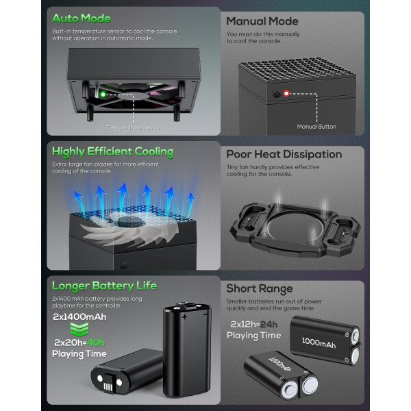 Ventilador de refrigeración automática y soporte de carga para consola Xbox Series X con 15 modos de luz, base de carga dual inalámbrica para controlador XSX, 2 baterías recargables, soporte para - Imagen 3