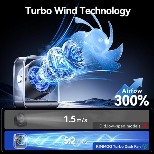 Ventilador de escritorio USB, ventilador de mesa silencioso con flujo de aire turbo, 100 velocidades, pantalla digital, rotación de 90°, pequeños ventiladores de escritorio con batería - Imagen 2
