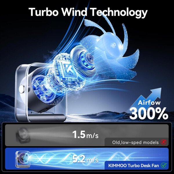 Ventilador de escritorio USB, ventilador de mesa silencioso con flujo de aire turbo, 100 velocidades, pantalla digital, rotación de 90°, pequeños ventiladores de escritorio con batería - Imagen 10