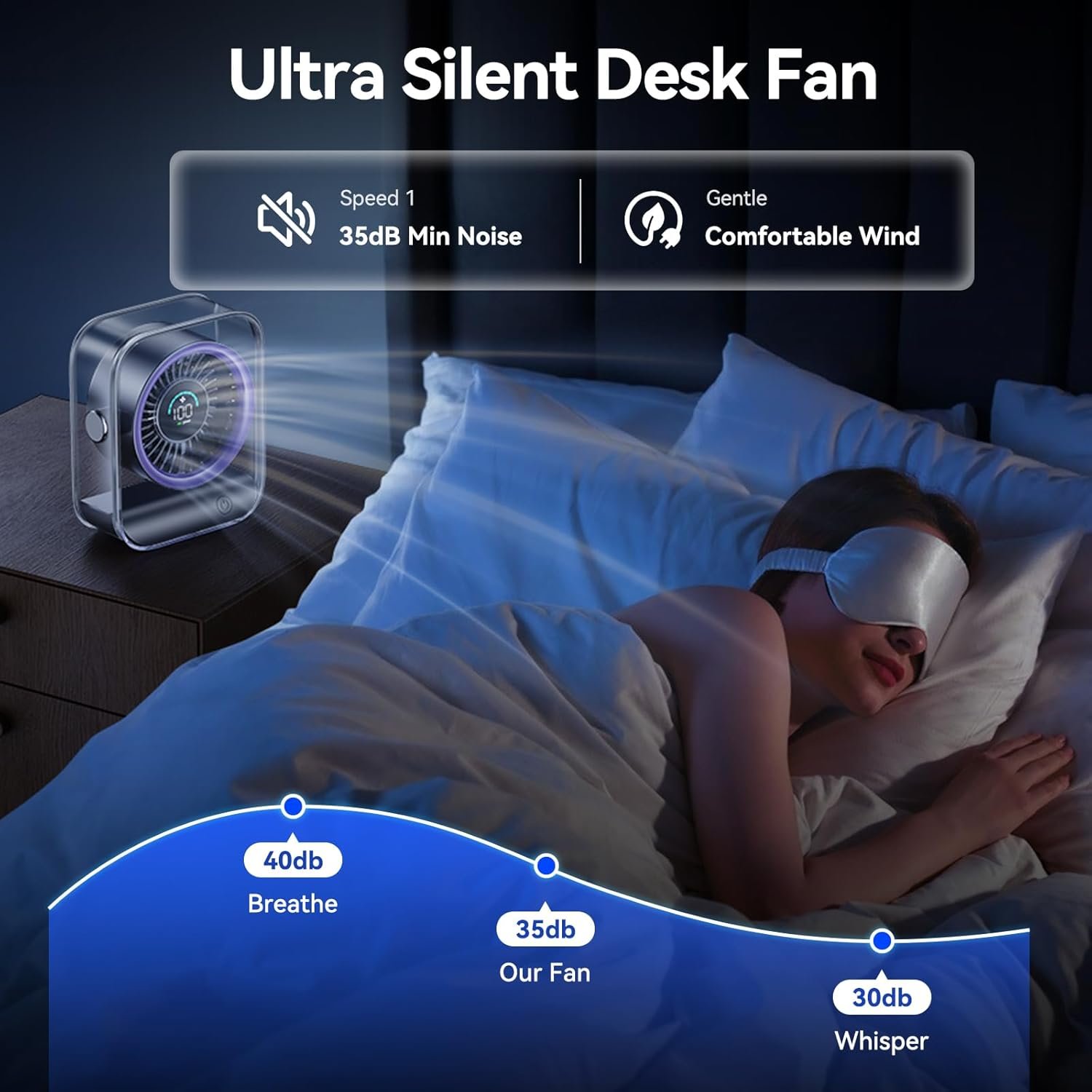 Ventilador de escritorio USB, ventilador de mesa silencioso con flujo de aire turbo, 100 velocidades, pantalla digital, rotación de 90°, pequeños ventiladores de escritorio con batería - Imagen 11