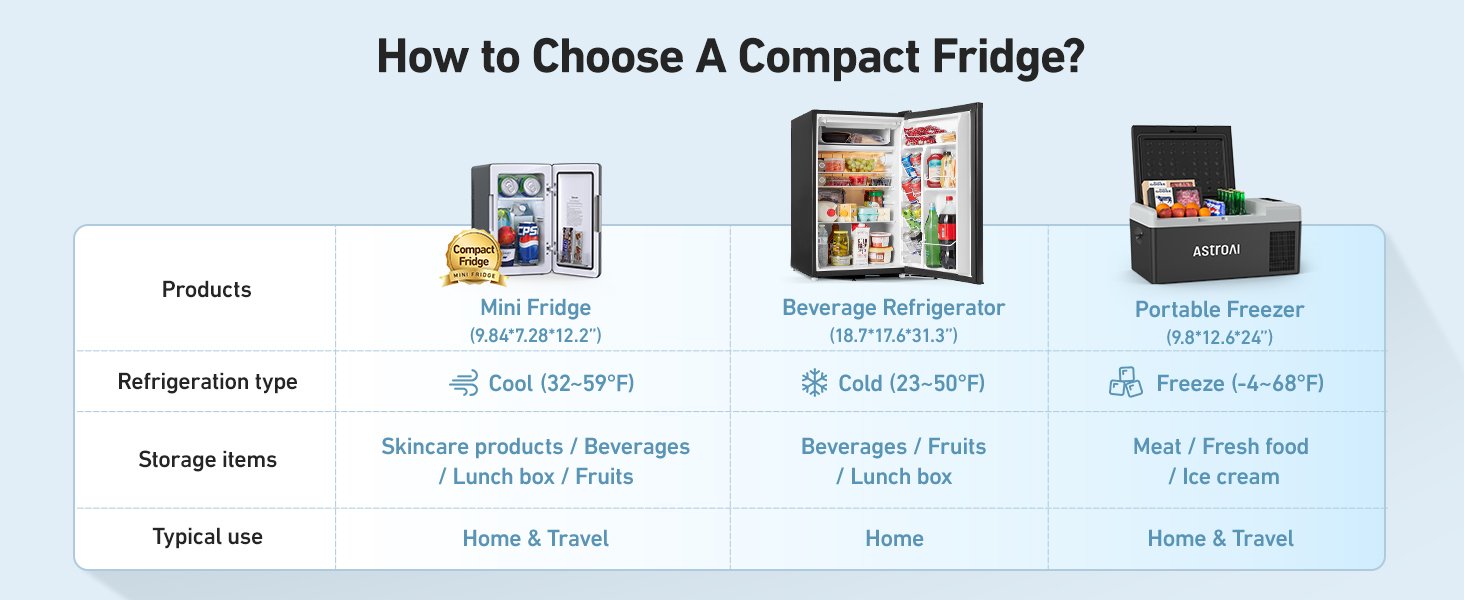 ¿Cómo elegir un refrigerador compacto?