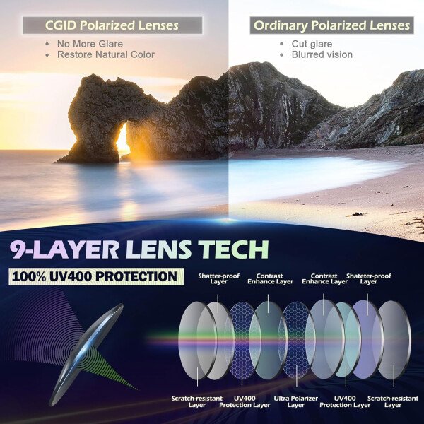 CGID Retro Steampunk Round Polarized Sunglasses Men Womens Metal Circle Frame UV400 Protection E72 - Imagen 5