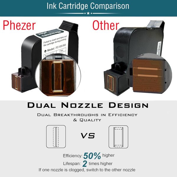 Phezer P15 Impresora de inyección de tinta portátil para superficie plana, boquilla de 0.5 pulgadas para producción de código de barras QRCode, fecha, hora, logotipo, número de lote, impresión en - Imagen 4