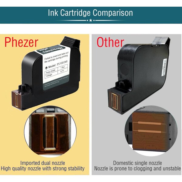 Phezer Mini impresora de inyección de tinta mejorada para superficie plana y curva PC11 Plus, 25 idiomas y cartucho de tinta de secado rápido, dispositivo portátil de marcado de bolsillo para fecha y - Imagen 19