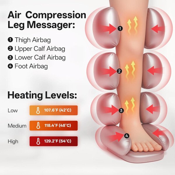 JOROTO Masajeador de piernas con calor y compresión, masajeador de pies y pantorrillas, muslo, con calor para circulación y alivio del dolor, 6 modos, 3 intensidades, máquina de masaje de pies, masaje - Imagen 4