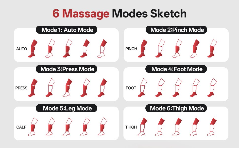 modes